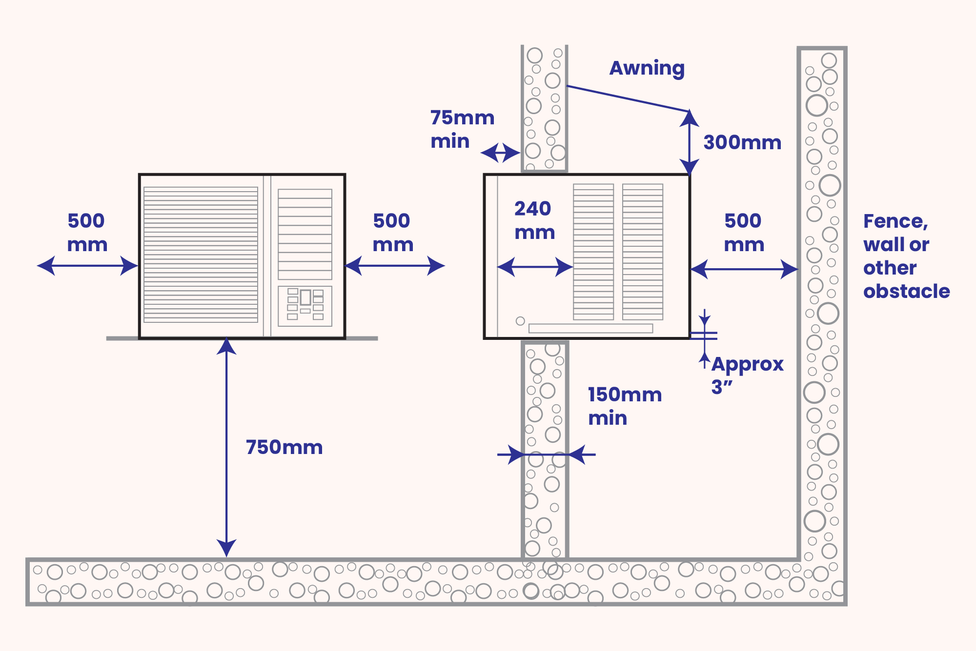 Requirements for Window AC Installation