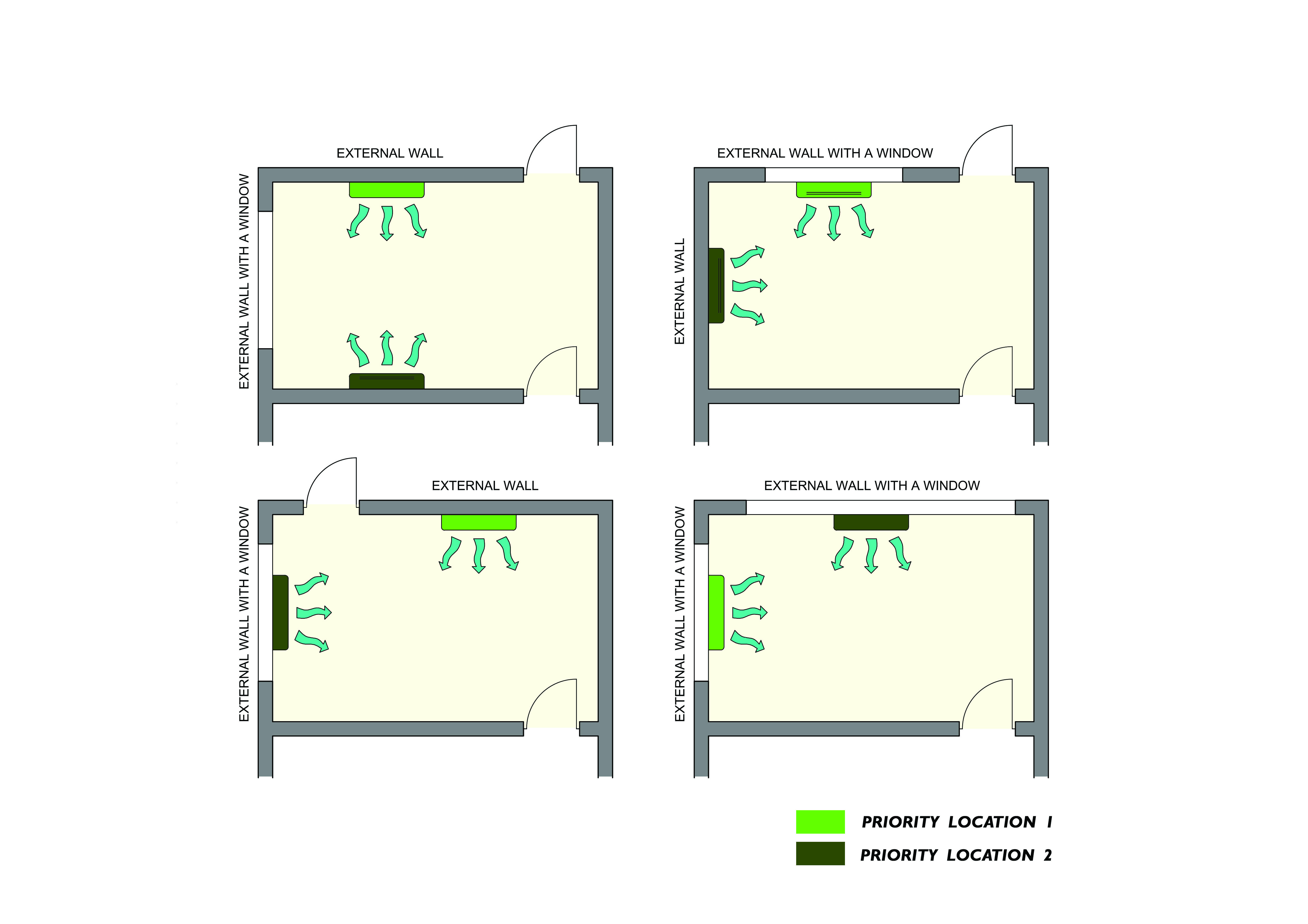 Four Different Layouts and Preferable AC Locations