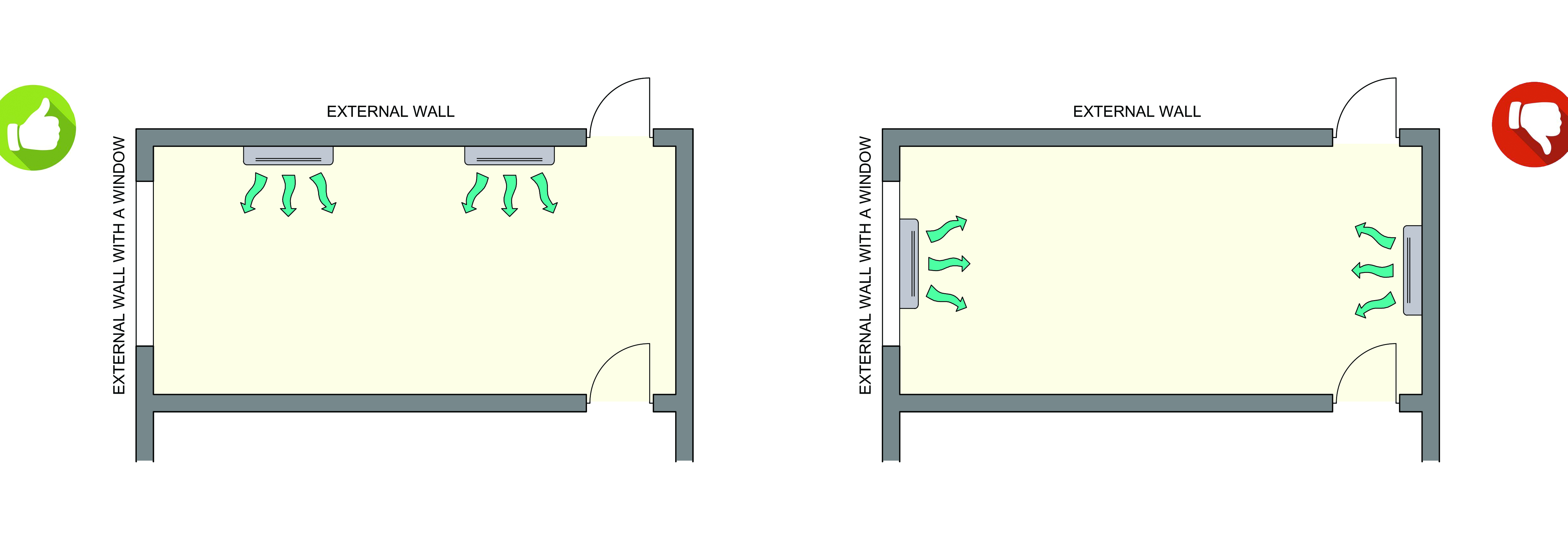 Placing 2 ACs in a room