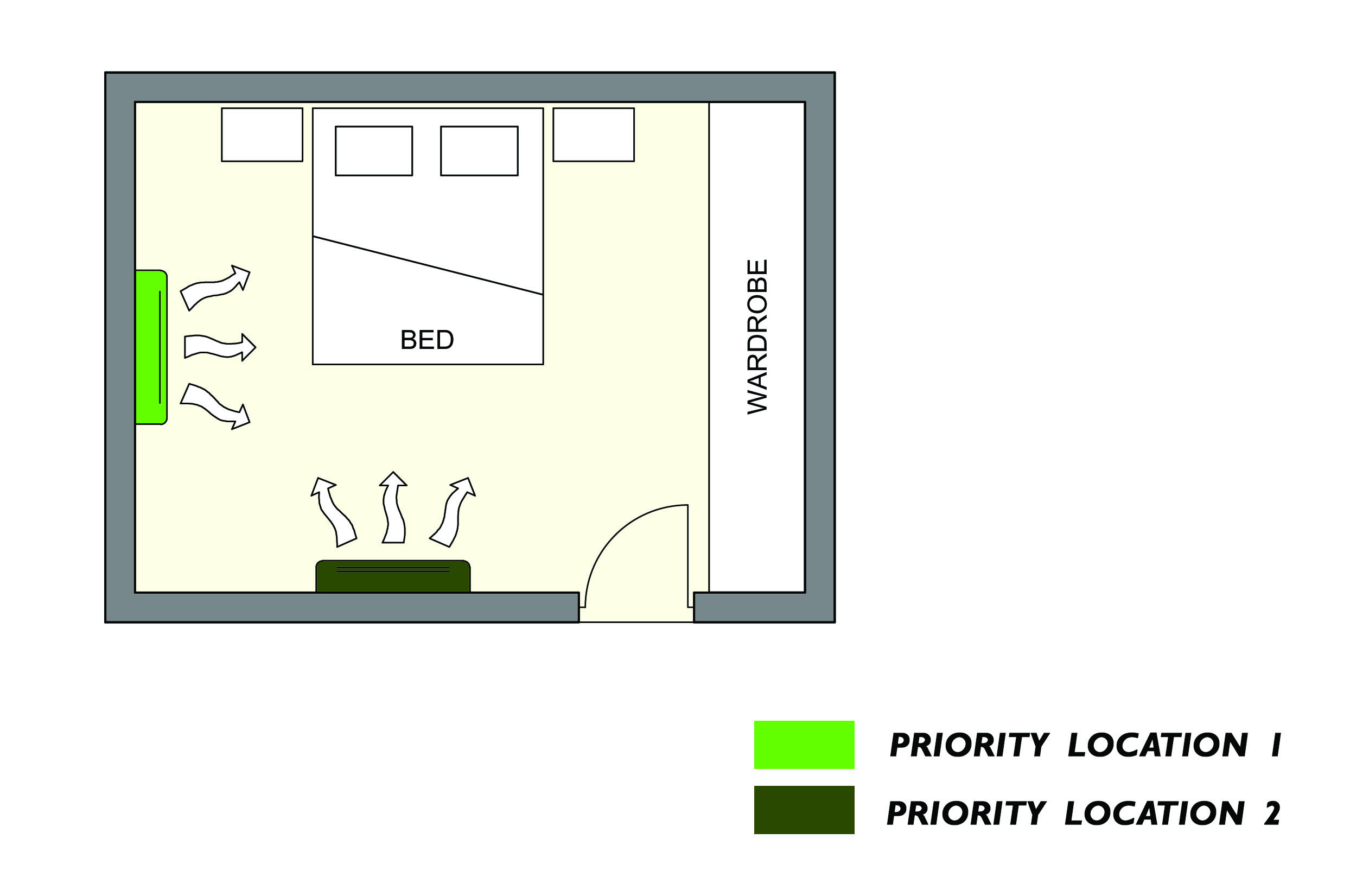 Placing AC According to Bedroom Furniture Layout
