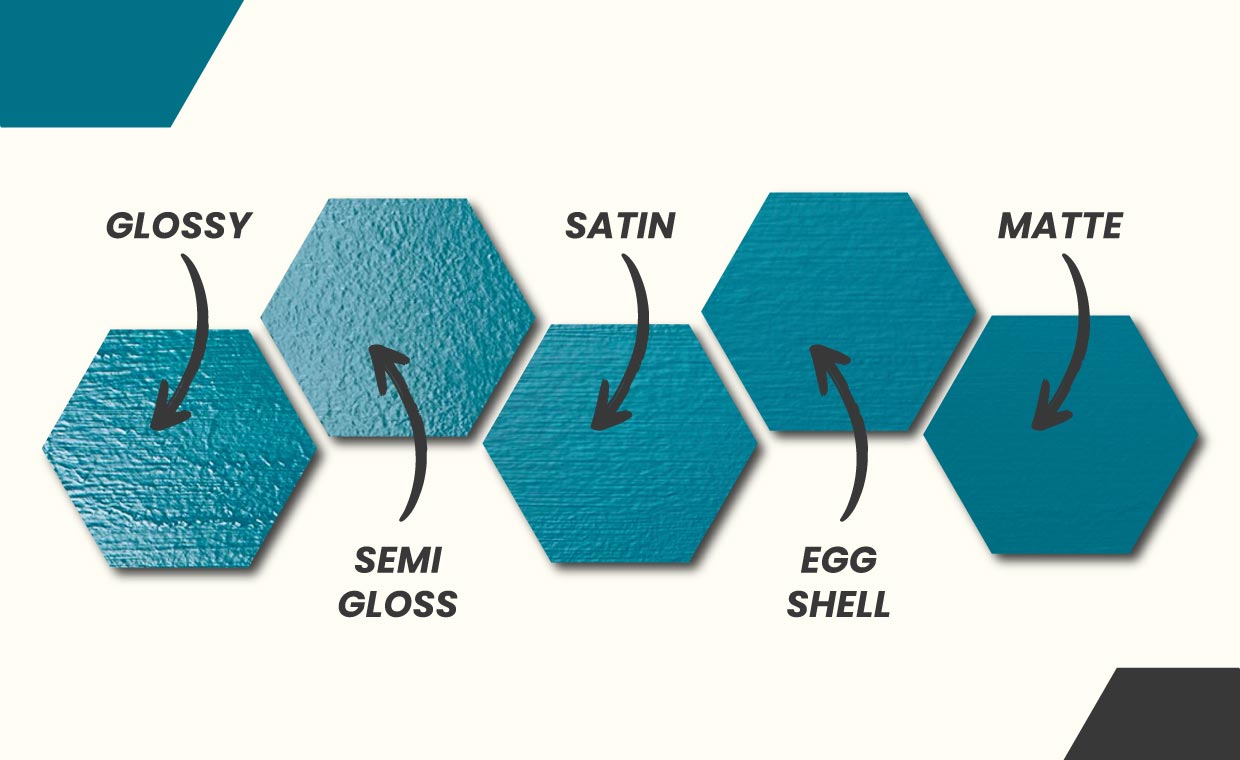 Types of Paint Sheen