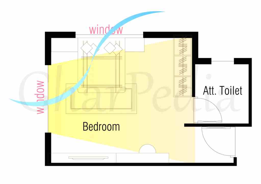 Natural Light & Ventilation in Bedroom
