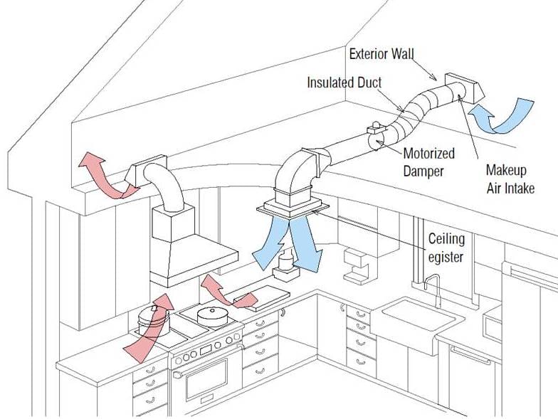 Make-up air in Kitchen