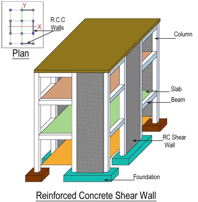Shear Wall Position