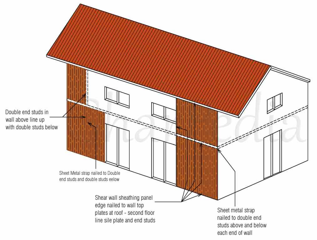 Shear Walls Constructed in a Two storey building