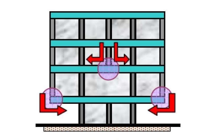 Typical Arrangements of Hanging or Floating Column