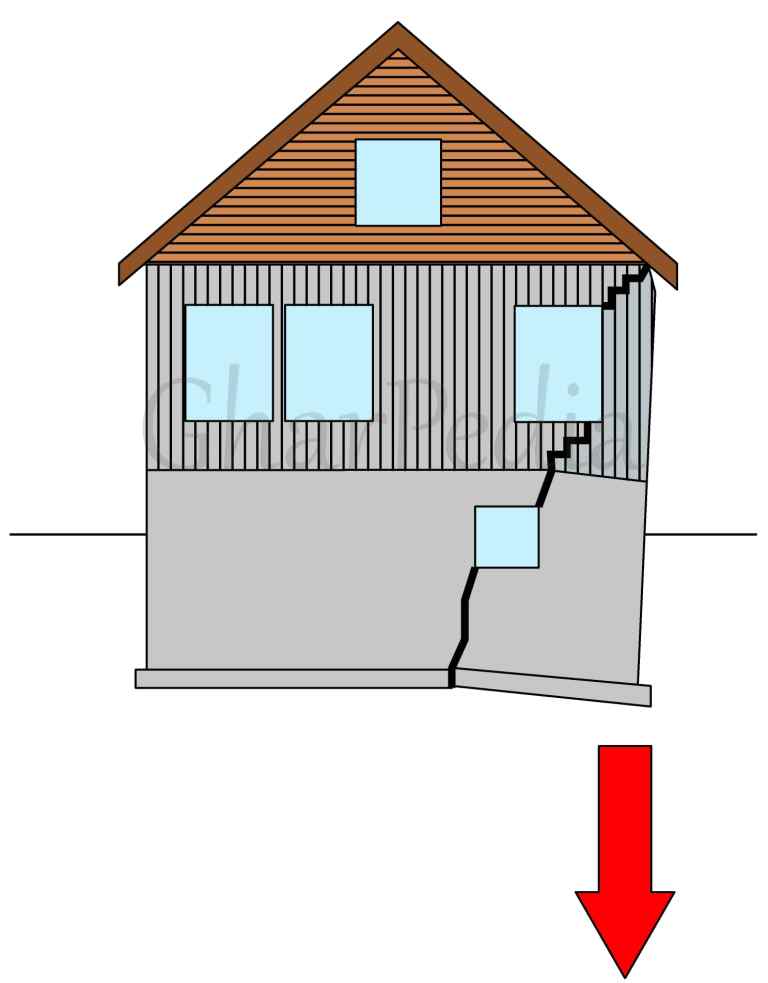 Differential Settlement of the Building