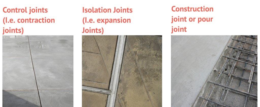Types of Joints in Construction