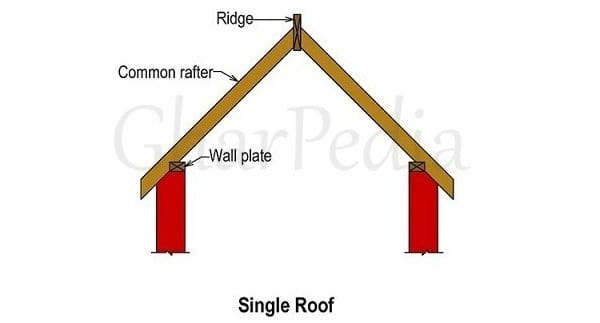Single Roof
