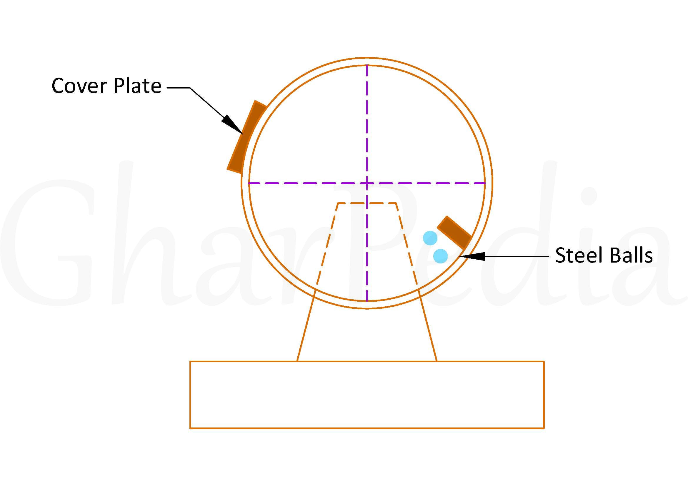 Abrasion Test on Aggregate - Apparatus Sketch