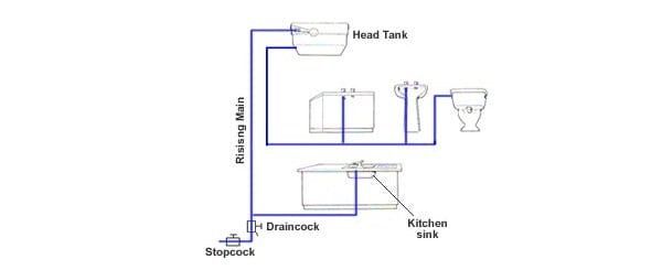Indirect Water Supply System