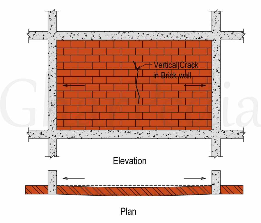 Vertical Cracks In Brick wall