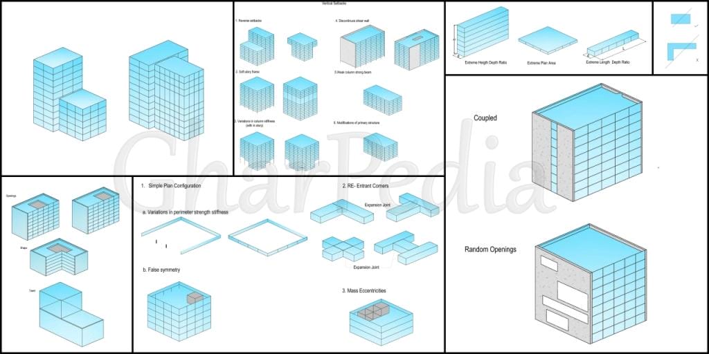 Unsymmetrycal Architectural Configuration