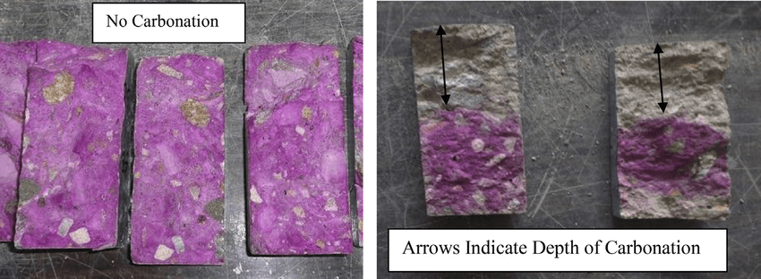 Depth of Carbonation