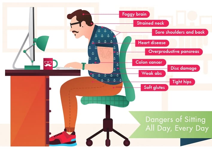 Improper seating - Musculoskeletal Disorders