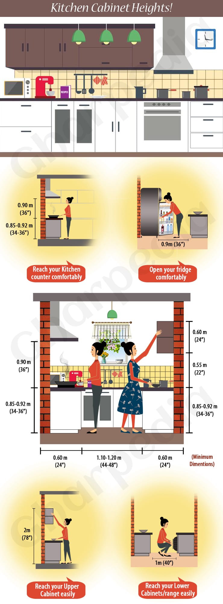 Kitchen Cabinets Heights