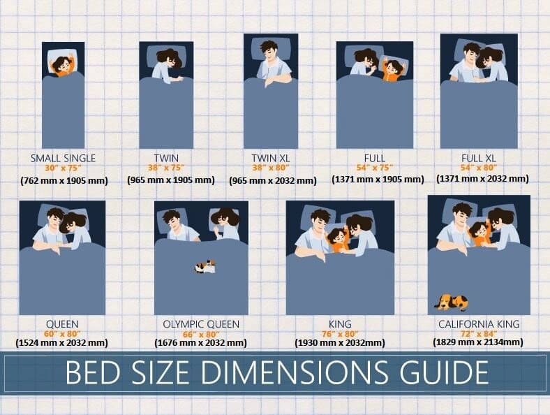 Dimensions guide