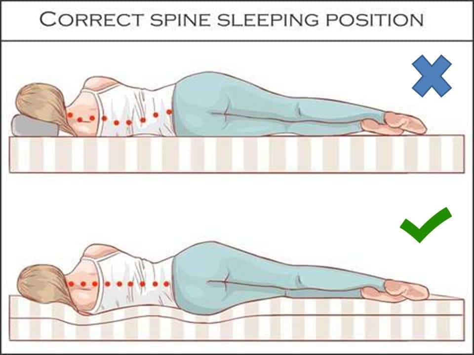Sleeping Position