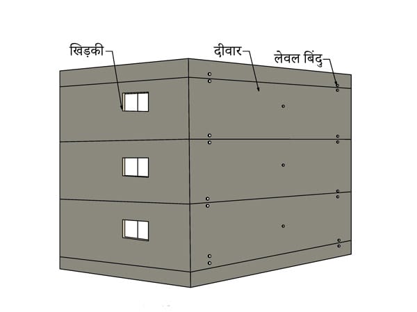 लेवल डॉट्स बाहरी प्लास्टर के लिए