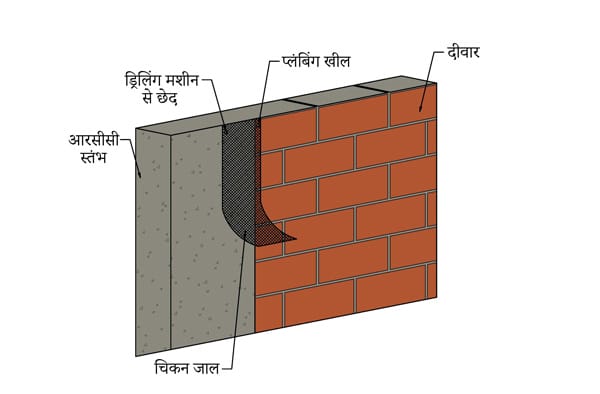 बाहरी प्लास्टर के लिए चिकन जाल को लगाए - Image
