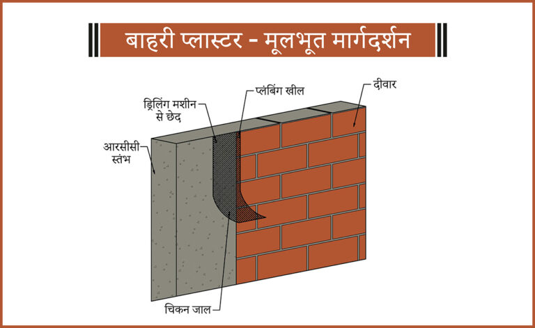 बाहरी प्लास्टर मुलभूत मार्गदर्शन - Image