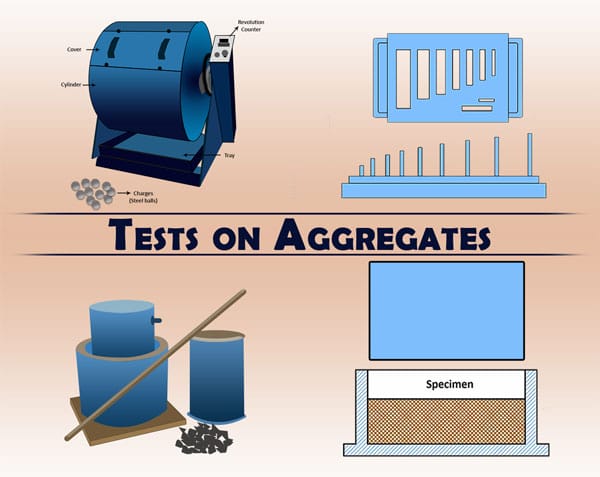 Aggregate Testing Apparatus Image