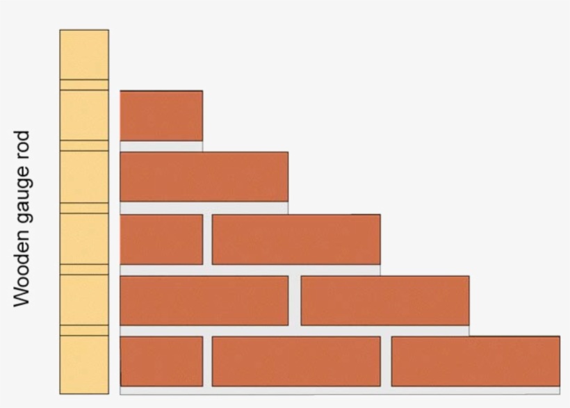 Brickwork Gauge Rod
