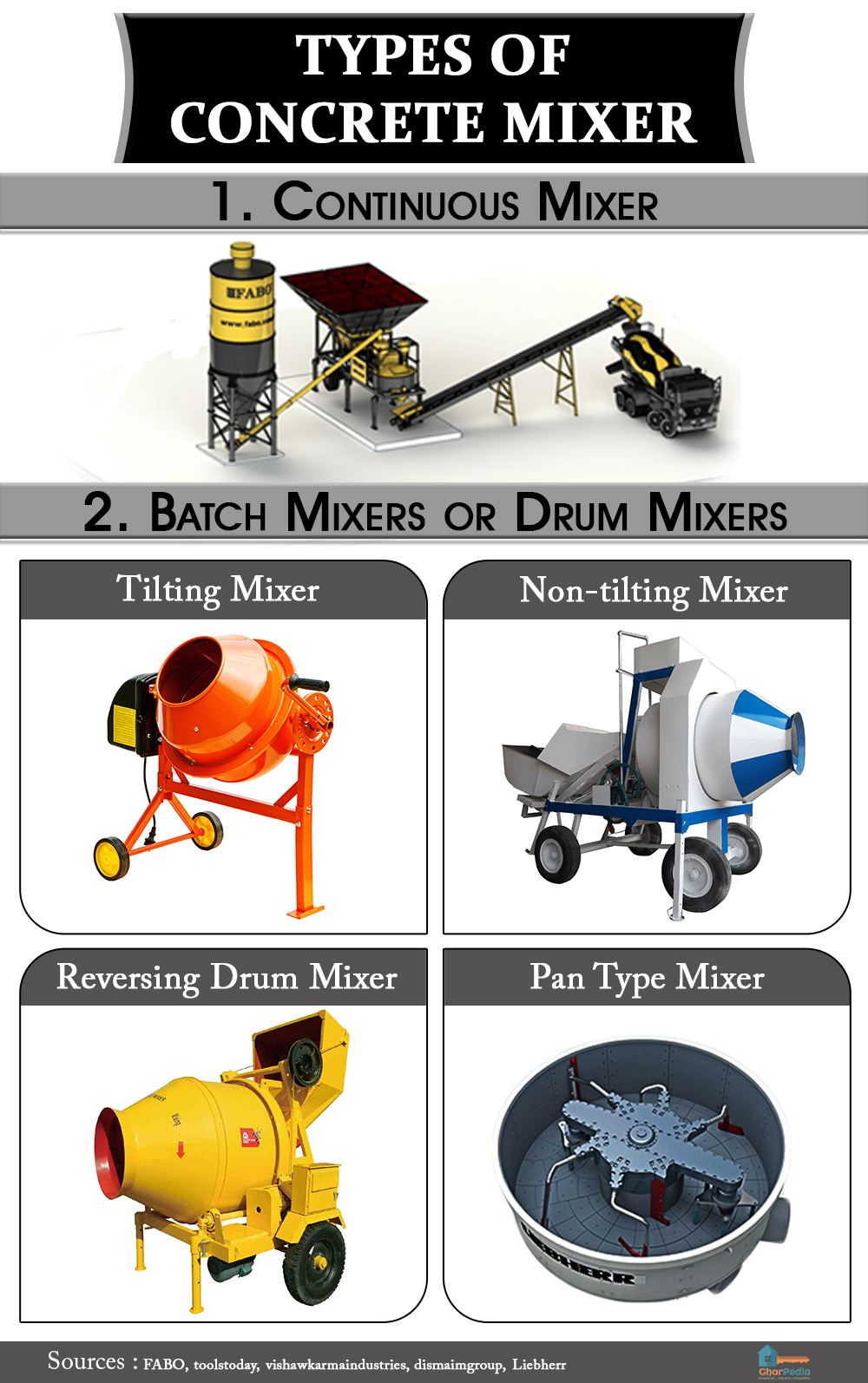 Different Types of Concrete Mixers
