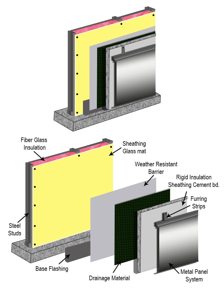 Gypsum Sheathing