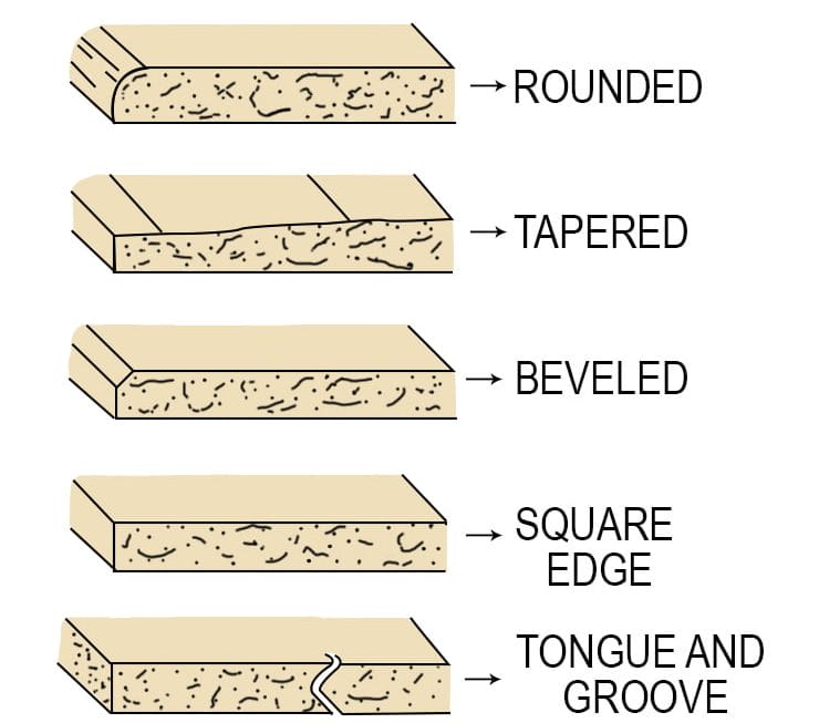 Gysum Board Edge Types