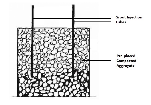 Pre-placed Aggregate Method Image