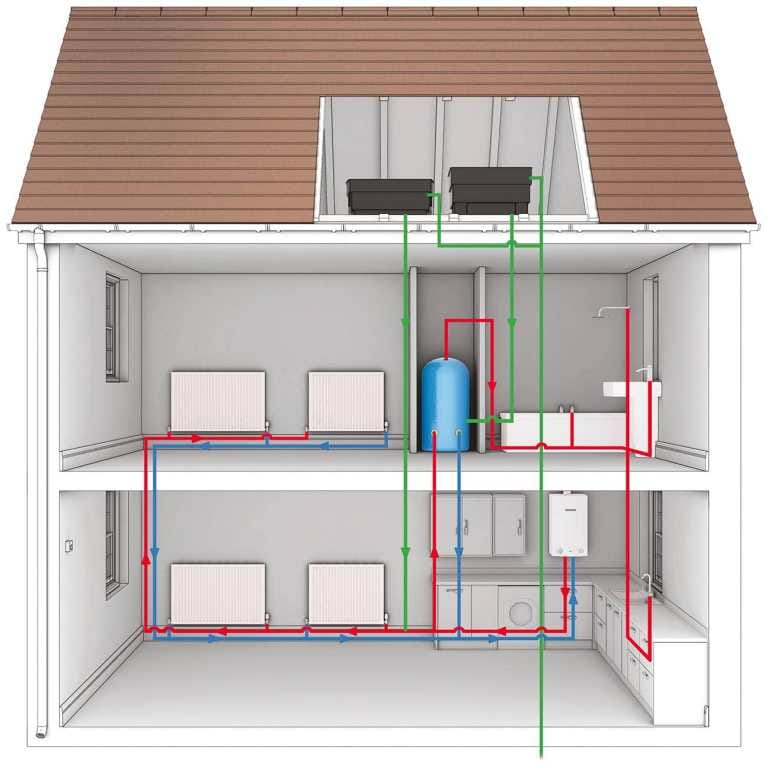 Regular Boiler - Heat only boiler - Conventional Boiler