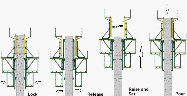 Slip Forming concrete placement Image