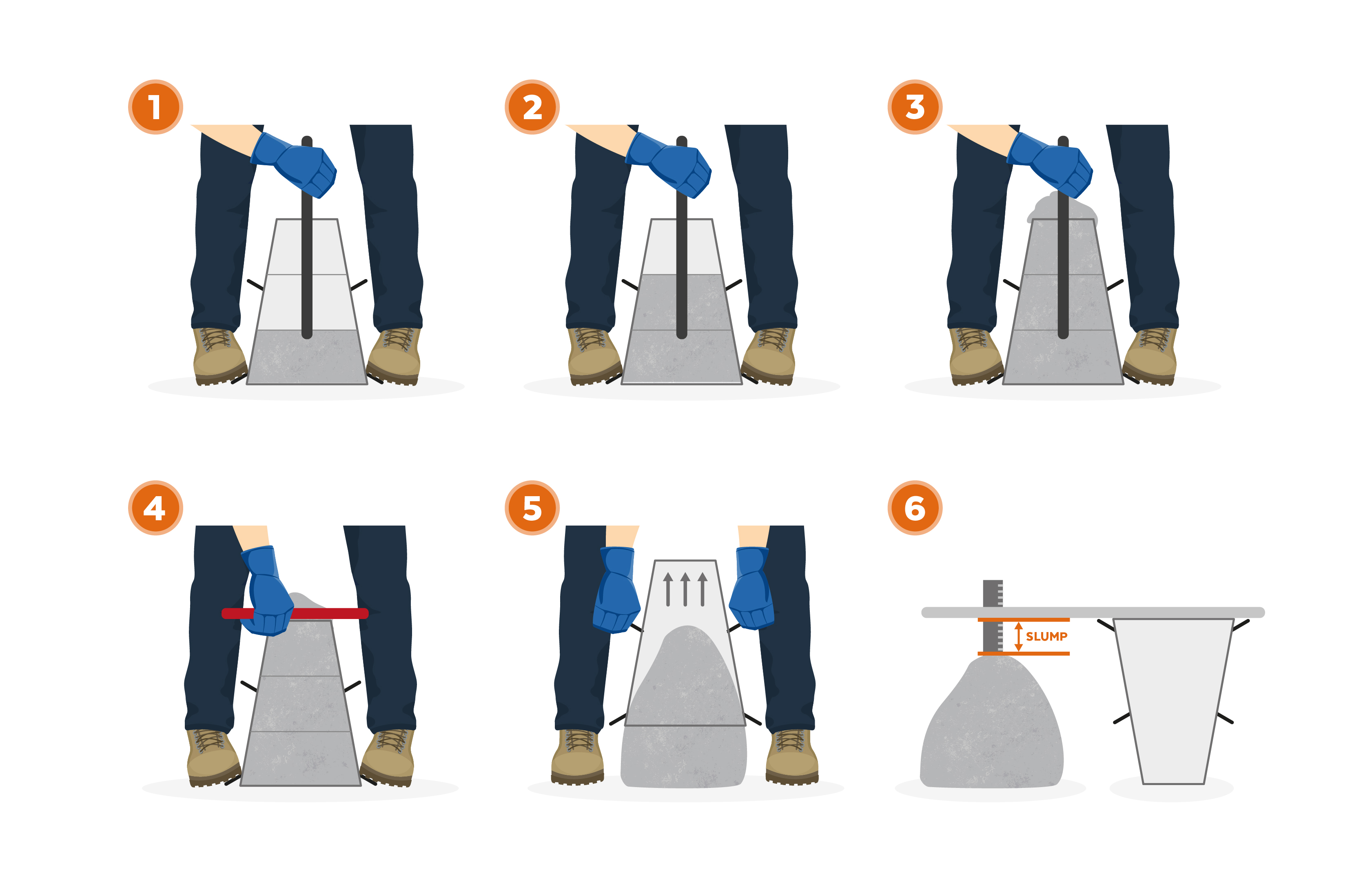 Slump Test Procedure