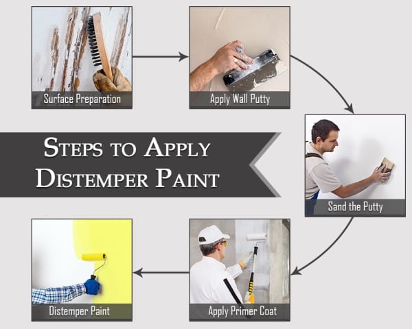 Steps to Apply Distemper Paint