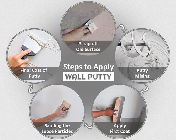 Procedure of Applying Putty on Wall