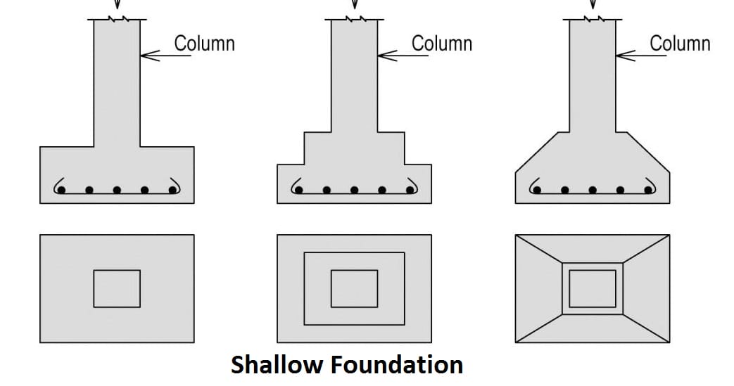 Shallow foundation
