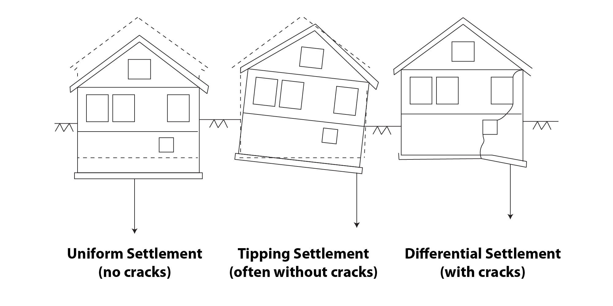 Cracks Due To Soil Movement