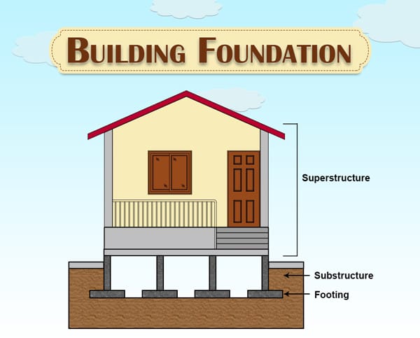 Building Foundation Image