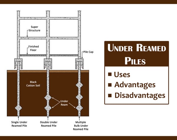 Under Reamed Pile Foundation Image