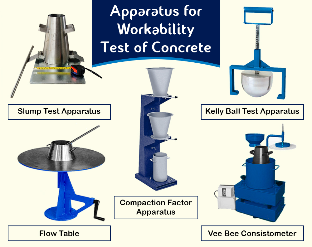 Apparatus for workability test Image