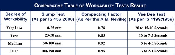 Comparative Table of Workability Tests Result Image Comparative Table of Workability Tests Result Image