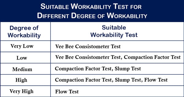 Suitable Workability Test for Different Degree of Workability Image Suitable Workability Test for Different Degree of Workability Image