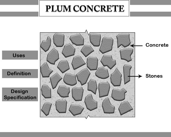 Plum concrete or Cyclopean Concrete or Rubble Concrete