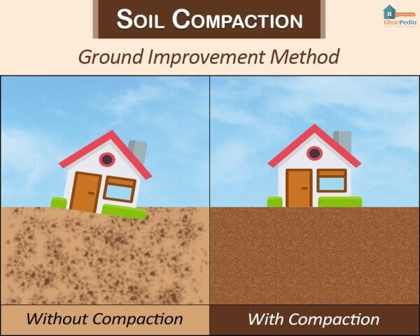 Soil Comapction