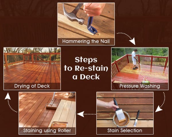 Steps for Re-staining the Deck