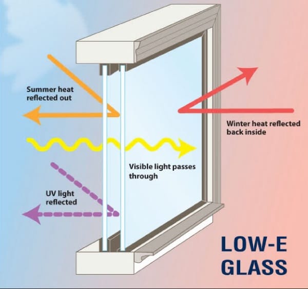 Low-E Factor in Energy Efficient Windows