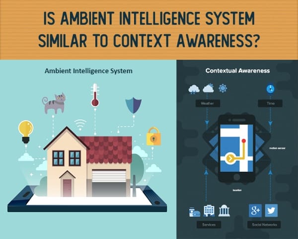 Intelligent systems