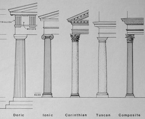 Classical Architecture Orders