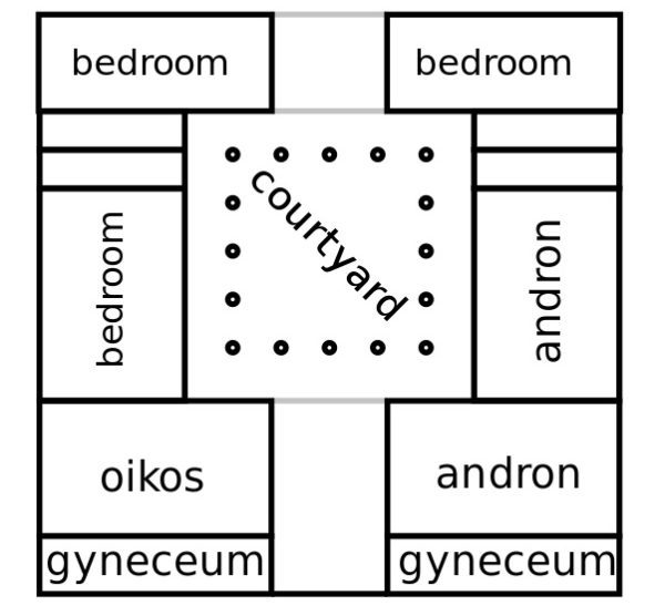 Greek House layout